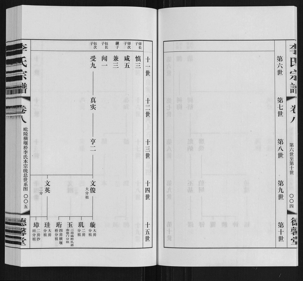 图片[6]-江苏常州武进区毗陵横堰桥李氏宗谱（德馨堂）电子版PDF下载-中华家谱网