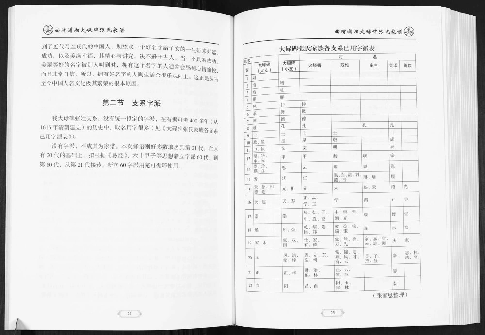 图片[3]-云南曲靖潇湘大碌碑张氏家谱电子版PDF下载-中华家谱网