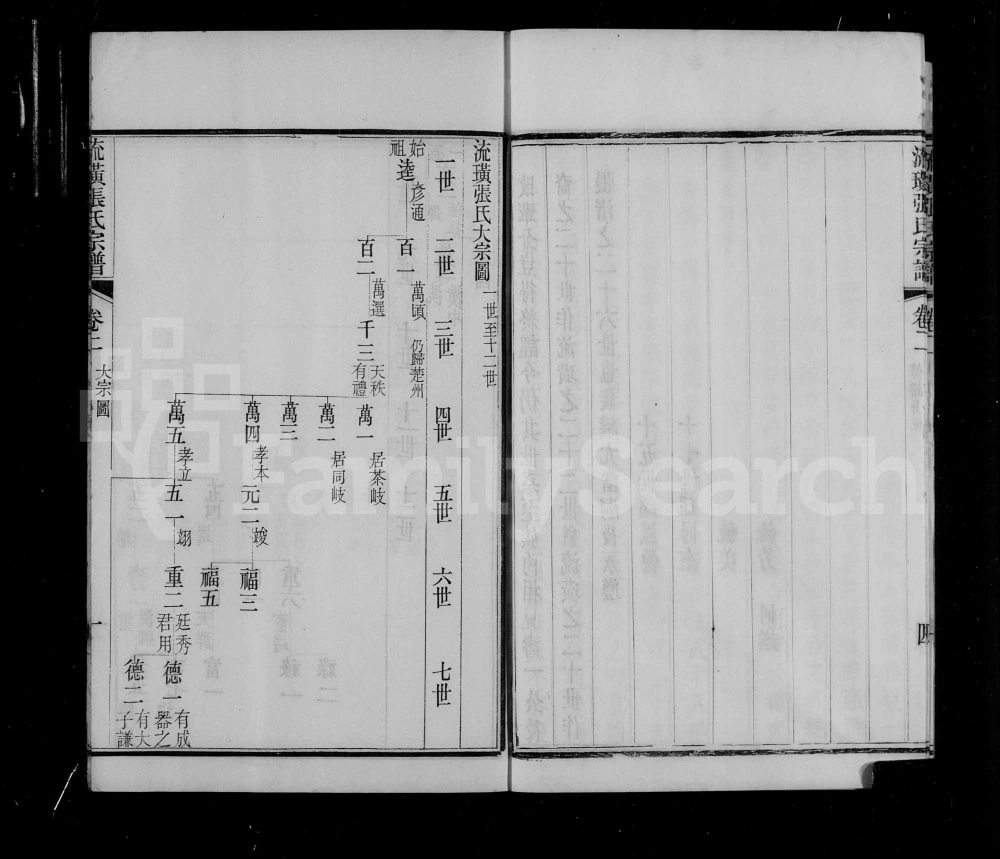 图片[3]-江苏江阴流璜张氏宗谱电子版PDF下载-中华家谱网
