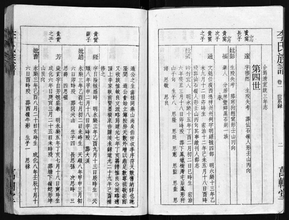 图片[7]-湖南郴州郴阳东门李氏六续修宗谱（万轴堂）电子版PDF下载-中华家谱网