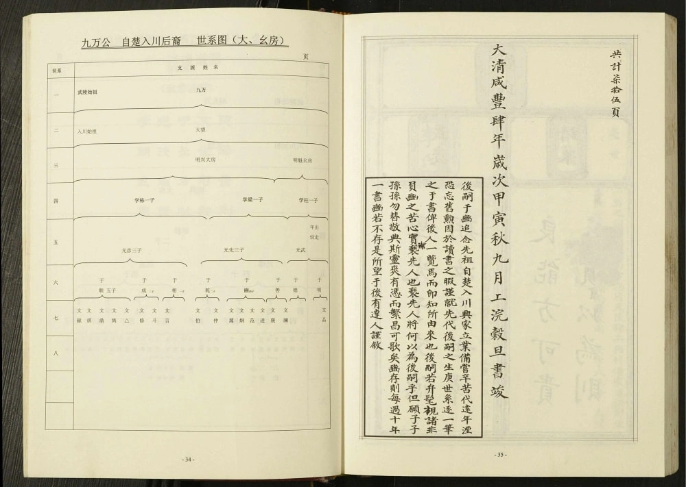 图片[4]-重庆奉节县刘氏入川宗谱社坛坪支派电子版PDF下载-中华家谱网