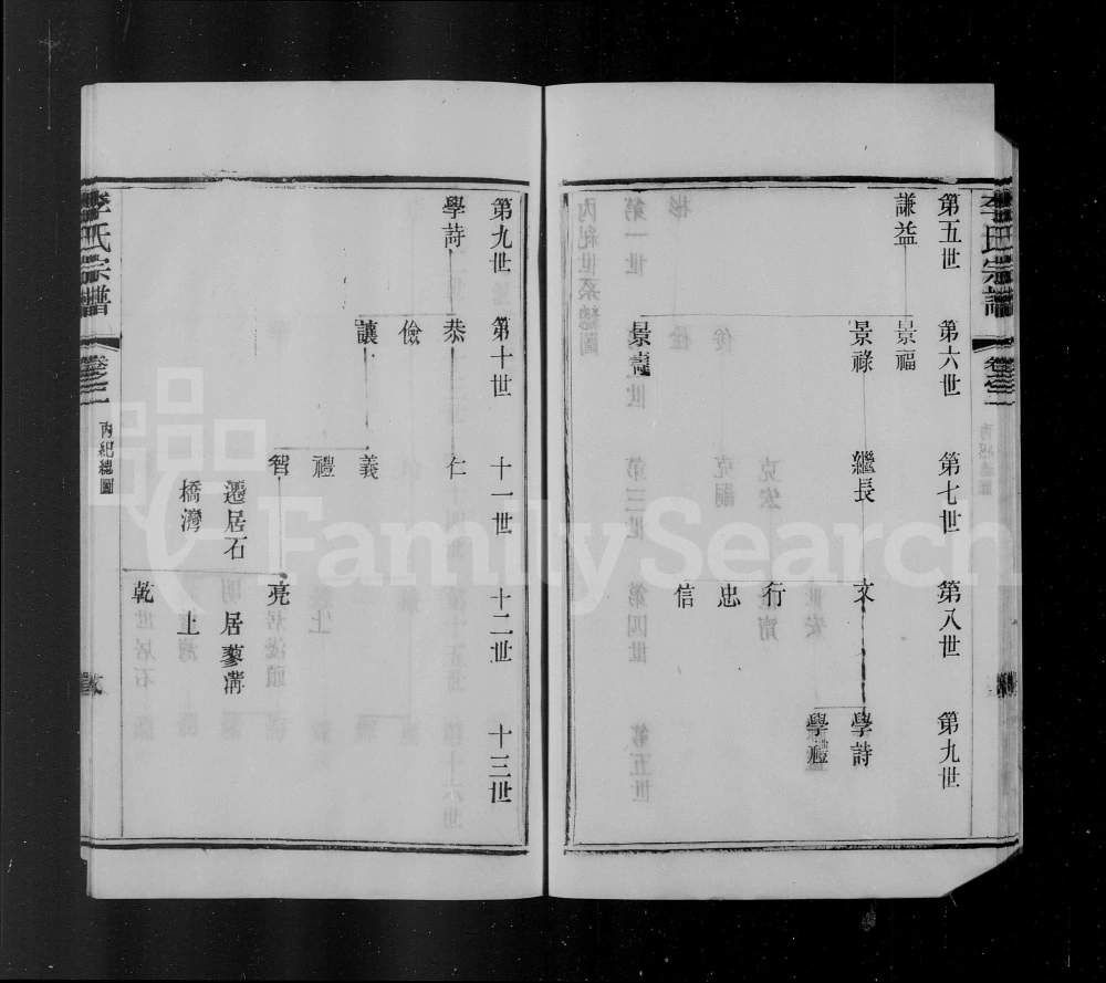 图片[6]-江苏常州石桥李氏重修宗谱（陇西堂）电子版PDF下载-中华家谱网