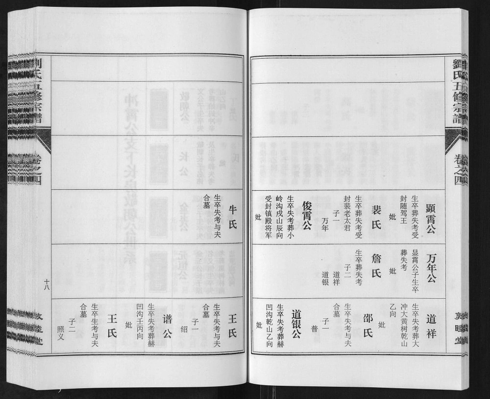图片[7]-河南信阳固始县刘氏五修宗谱（敦睦堂）电子版PDF下载-中华家谱网
