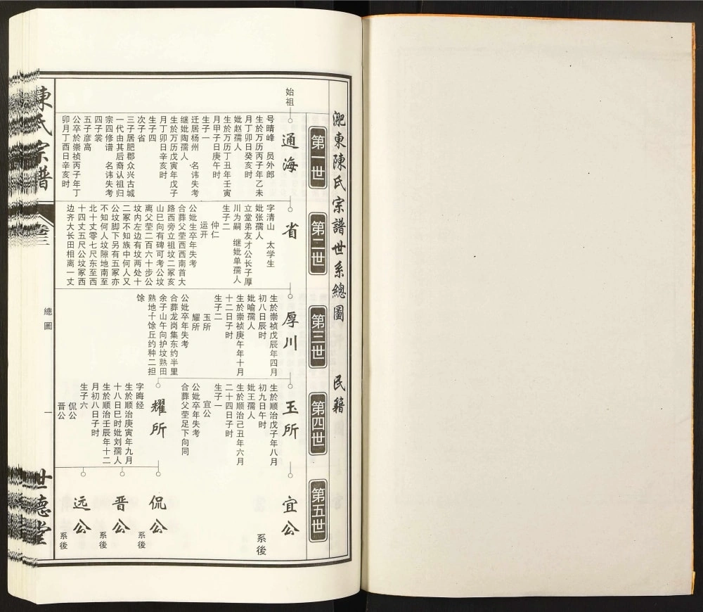 图片[4]-安徽合肥肥东县陈氏宗谱（世德堂）电子版PDF下载-中华家谱网
