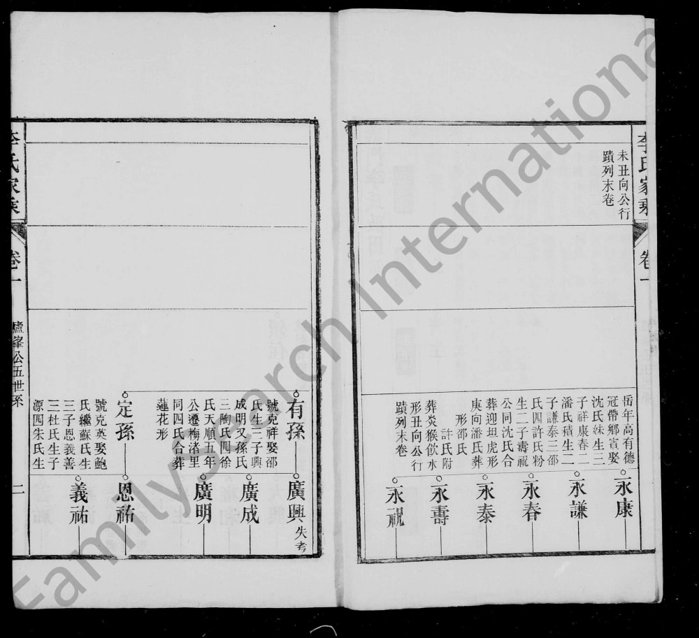 图片[7]-安徽池州石台县义门启田李氏宗谱（叙伦堂）电子版PDF下载-中华家谱网
