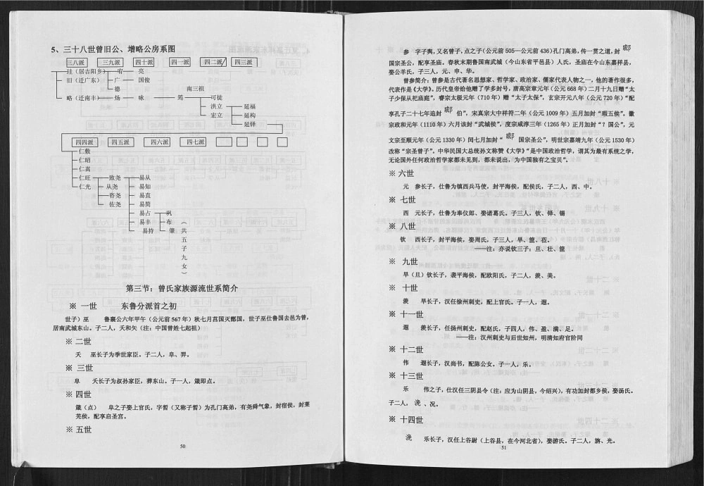 图片[6]-四川达州大竹县武城曾氏重修族谱电子版PDF下载-中华家谱网