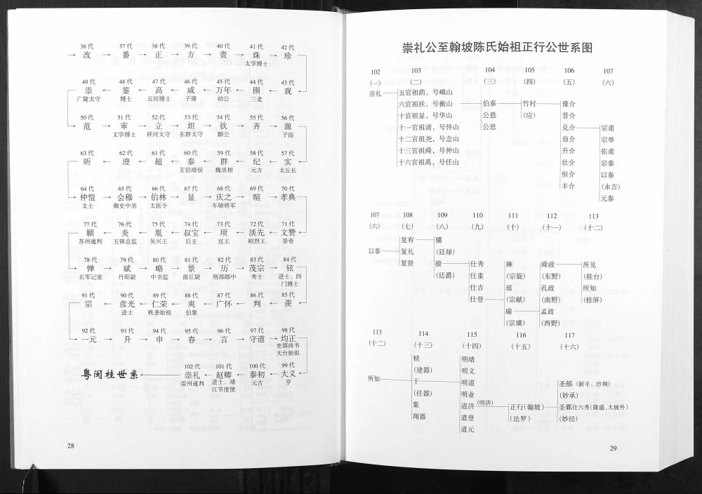 图片[5]-广西北流新丰永安翰坡陈氏族谱电子版PDF下载-中华家谱网