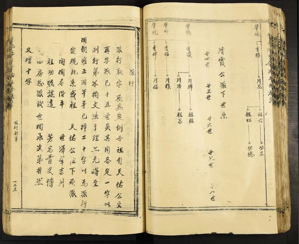 图片[3]-江西赣州于都县于邑北乡李氏五修族谱（衍庆堂）电子版PDF下载-中华家谱网