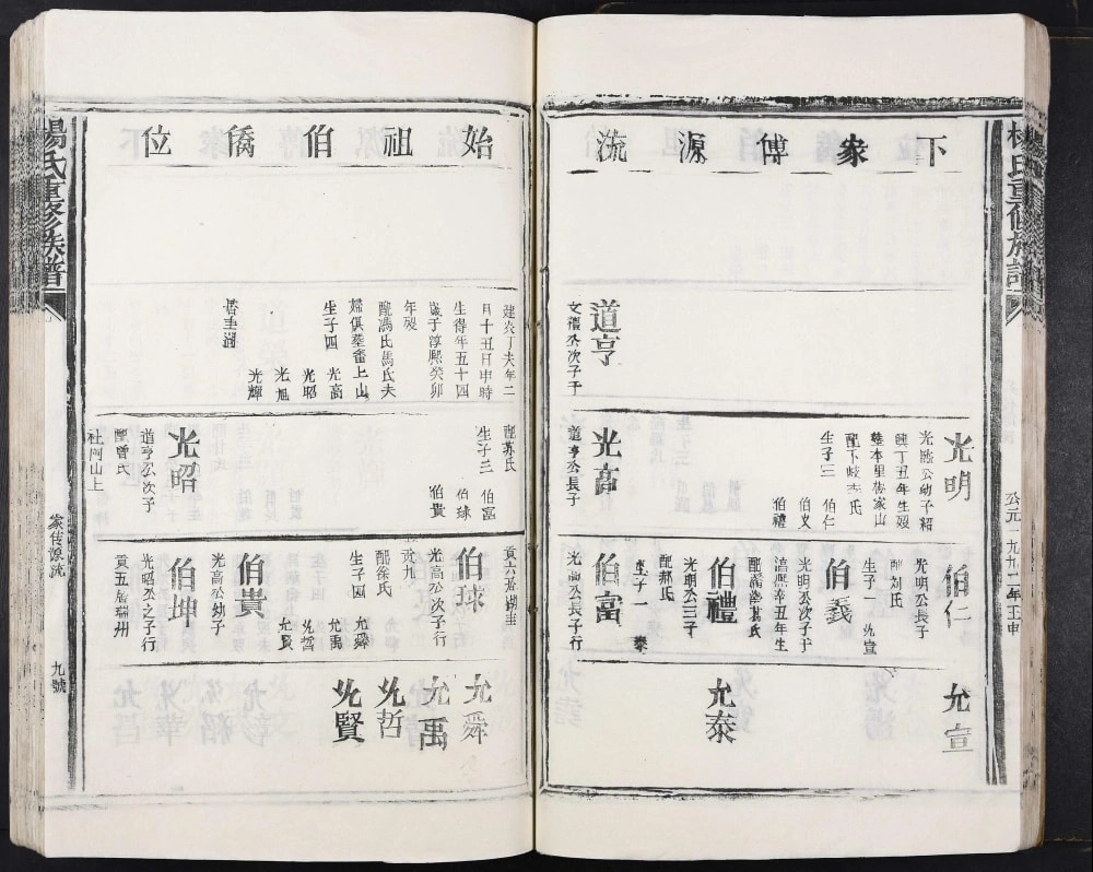 图片[7]-江西樟树杨氏重修族谱电子版PDF下载-中华家谱网