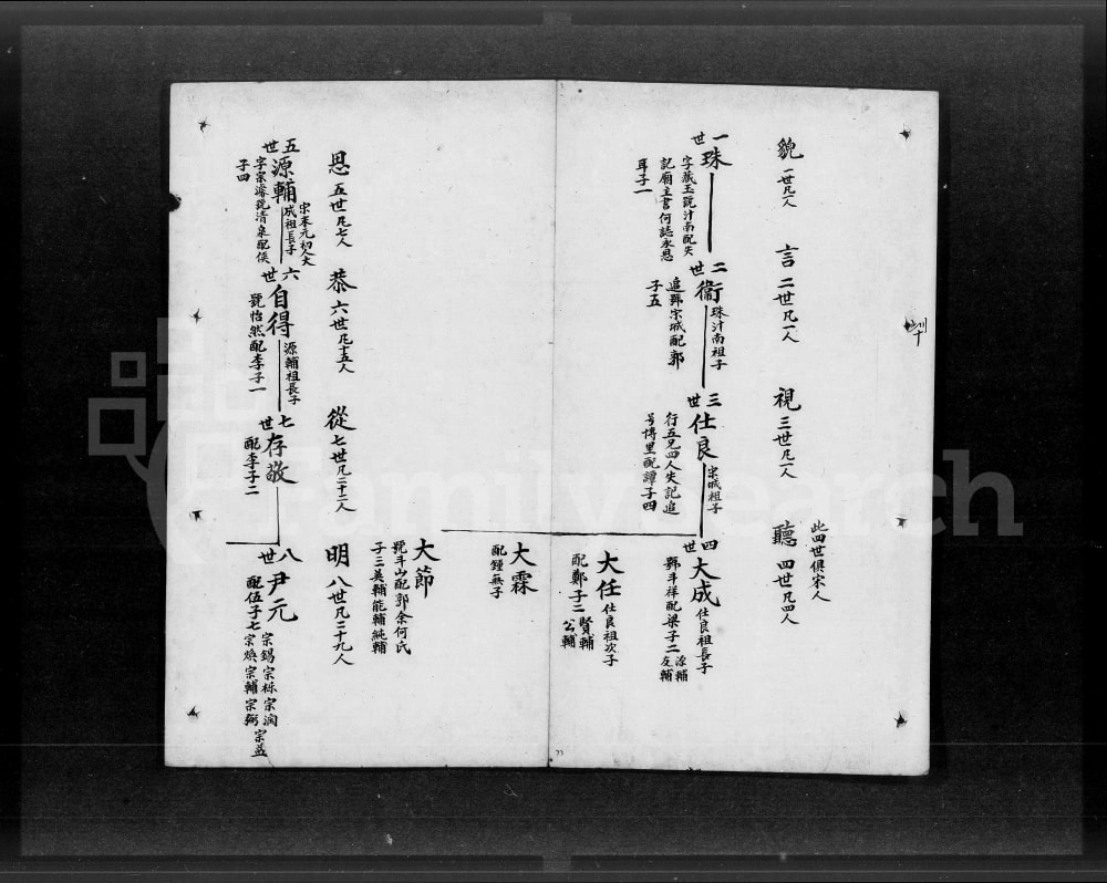 图片[3]-广东鹤山古博陈氏族谱电子版PDF下载-中华家谱网