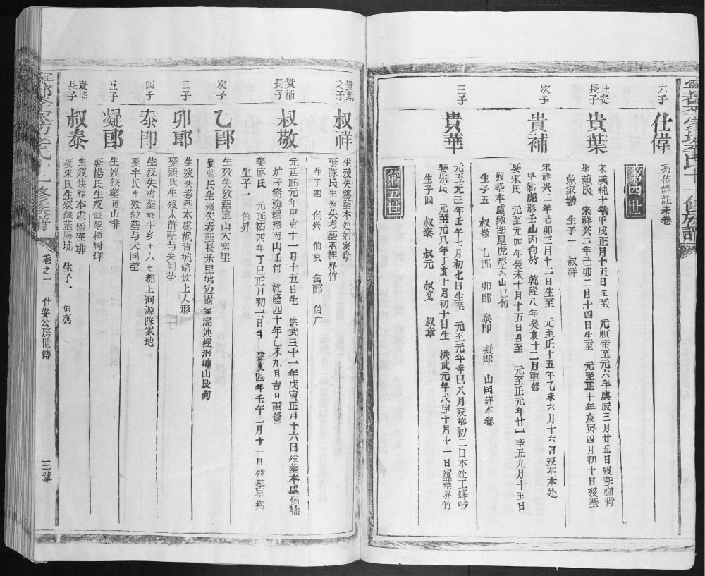 图片[7]-江西赣州宁都李家坊李氏十一修族谱电子版PDF下载-中华家谱网
