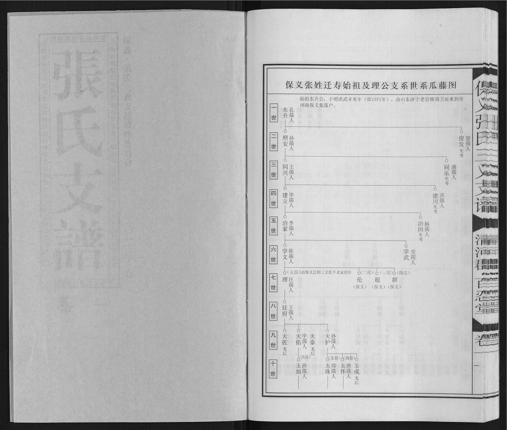 图片[4]-安徽淮南寿县保义张氏三义支谱（百忍堂）电子版PDF下载-中华家谱网