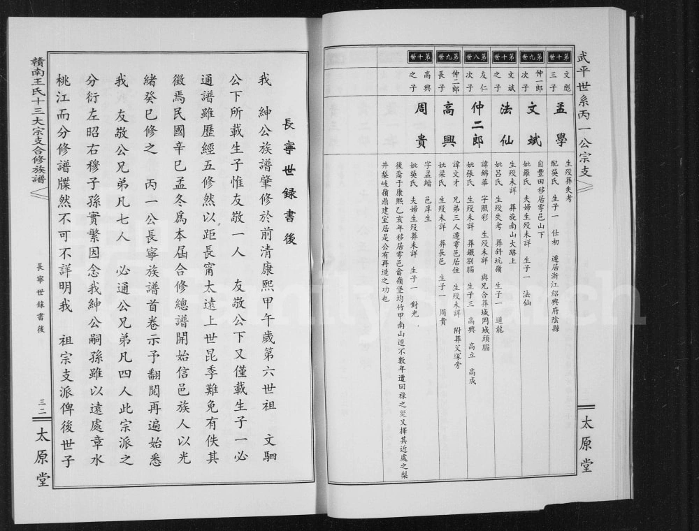 图片[8]-江西赣州南康区赣南王氏十三大宗支合修族谱（太原堂）电子版PDF下载-中华家谱网