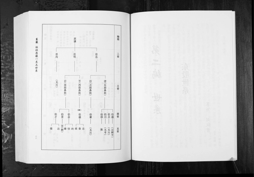 图片[6]-山西原平南白乡西平刘氏家谱电子版PDF下载-中华家谱网