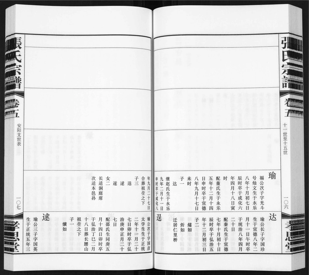 图片[8]-江苏无锡安阳张氏宗谱（孝思堂）电子版PDF下载-中华家谱网