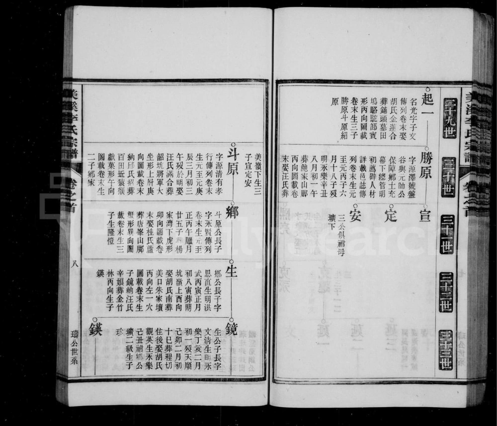 图片[8]-安徽黄山义门美溪李氏家乘（尚德堂）电子版PDF下载-中华家谱网