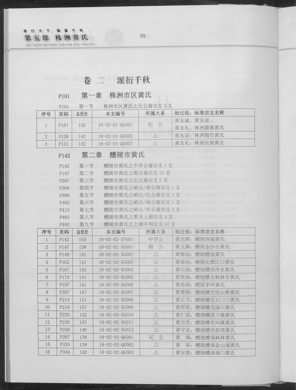 图片[4]-湖南株洲醴陵攸县茶陵炎陵黄氏世谱（江夏堂）电子版PDF下载-中华家谱网
