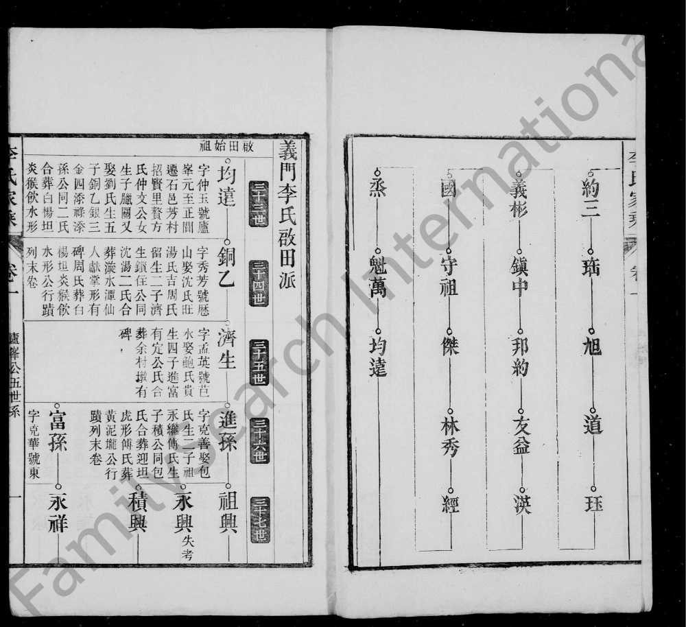 图片[6]-安徽池州石台县义门启田李氏宗谱（叙伦堂）电子版PDF下载-中华家谱网