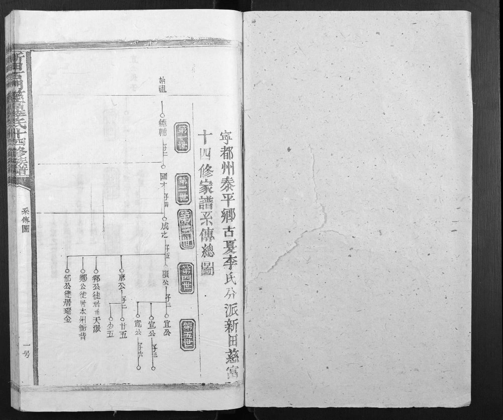 图片[5]-江西赣州宁都县新田石门慈富李氏十四修族谱电子版PDF下载-中华家谱网