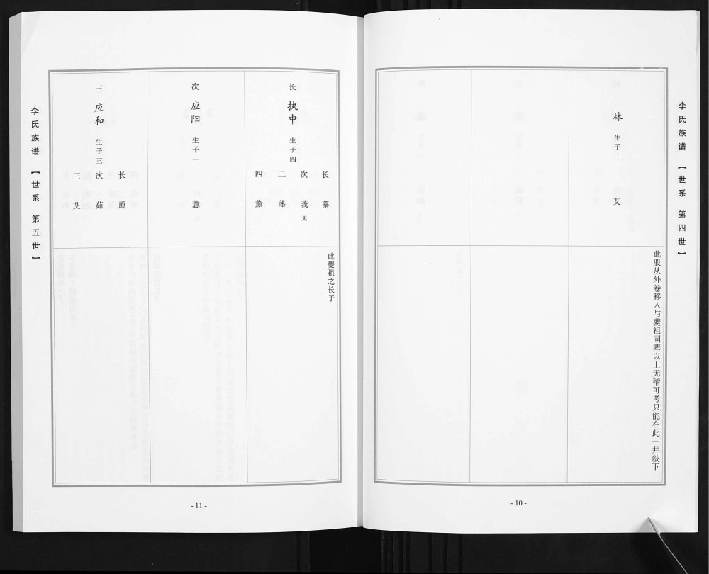 图片[8]-山西晋中昔阳学坡李氏族谱电子版PDF下载-中华家谱网