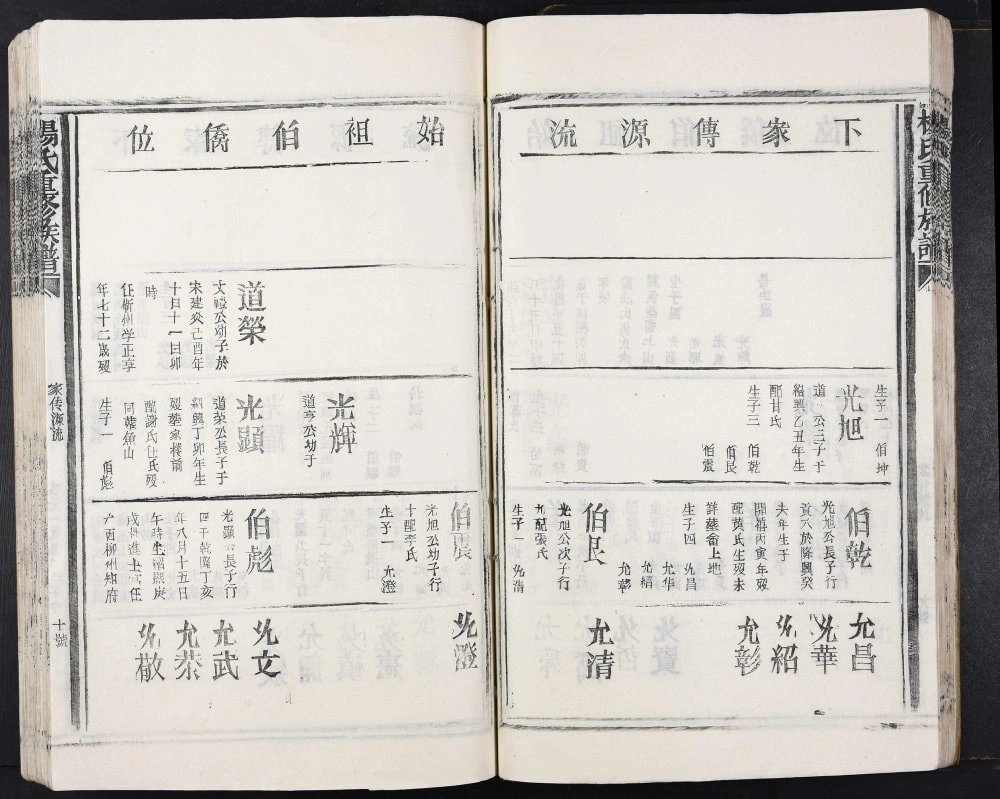图片[8]-江西樟树杨氏重修族谱电子版PDF下载-中华家谱网