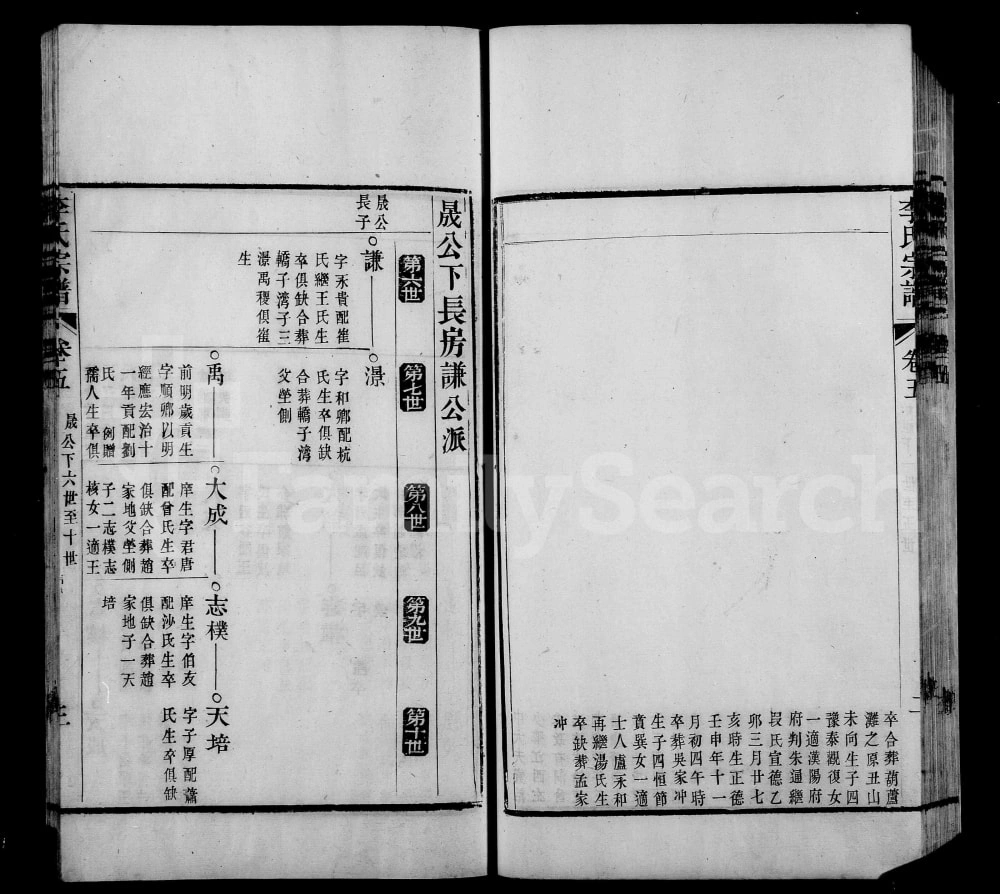图片[8]-安徽无为濡须李氏家谱（龙门堂）电子版PDF下载-中华家谱网