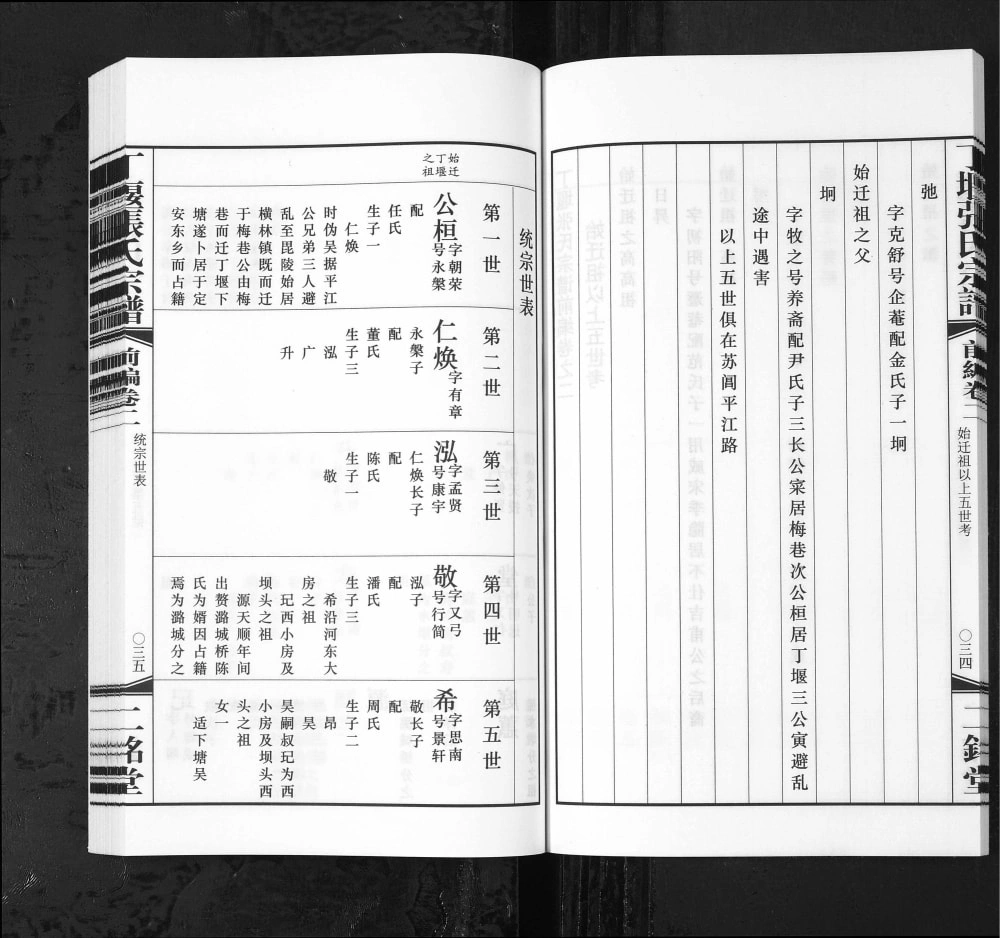 图片[6]-江苏常州丁堰张氏宗谱（二铭堂）电子版PDF下载-中华家谱网