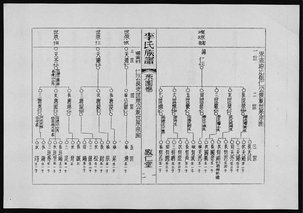 图片[4]-海南澄迈李氏族谱（敦仁堂）电子版PDF下载-中华家谱网