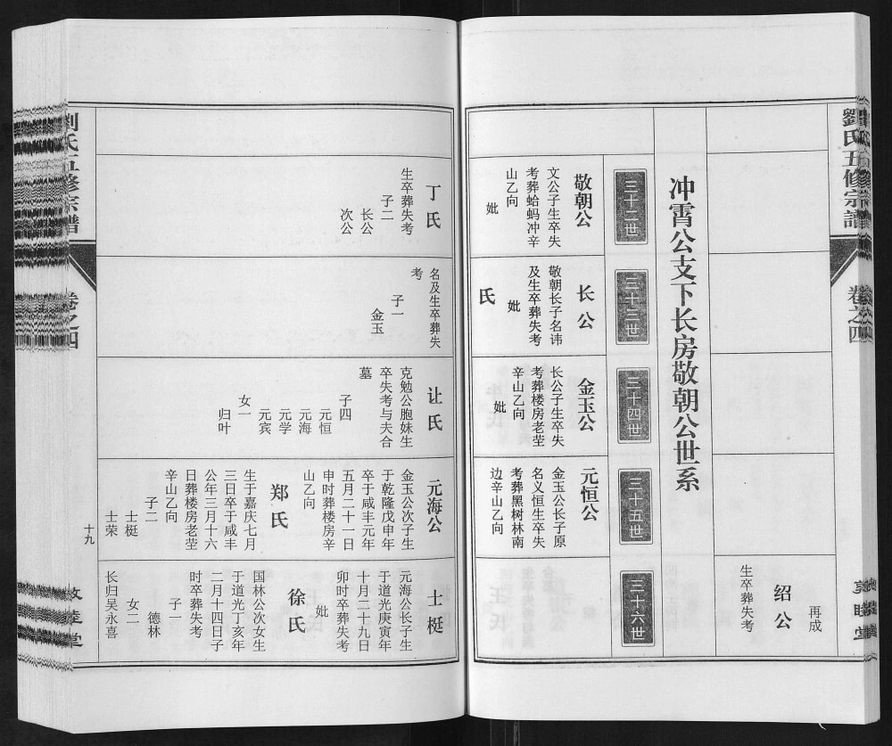 图片[8]-河南信阳固始县刘氏五修宗谱（敦睦堂）电子版PDF下载-中华家谱网