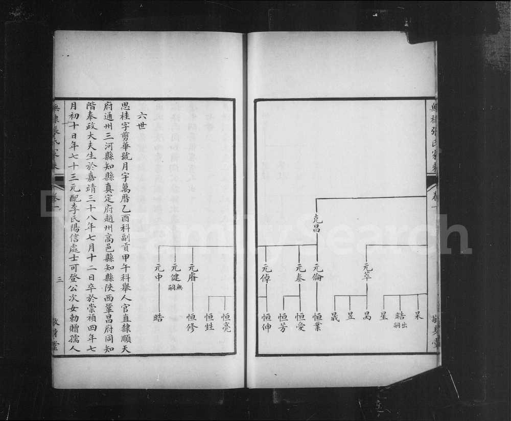 图片[5]-山东滨州无棣县海丰张氏家乘（敬身堂）电子版PDF下载-中华家谱网