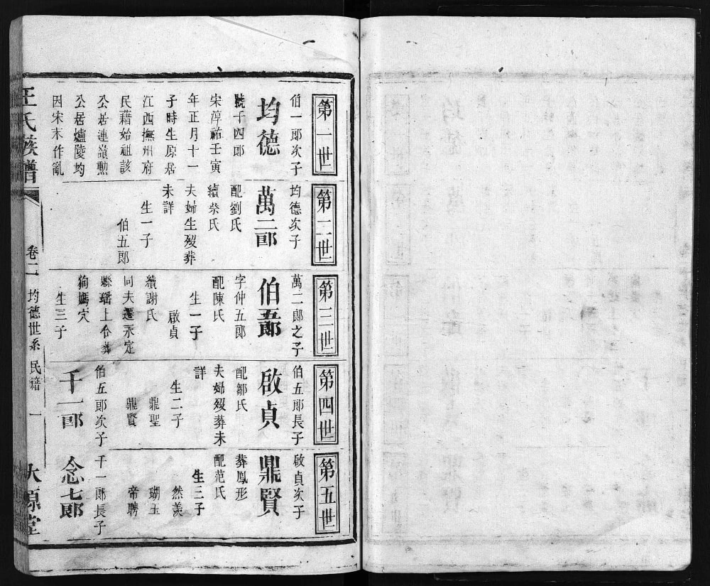 图片[4]-广东江西王氏族谱（太原堂）电子版PDF下载-中华家谱网