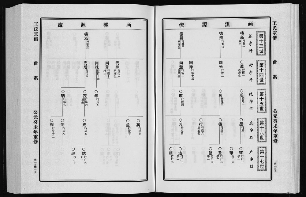 图片[3]-浙江永康大塘王王氏宗谱电子版PDF下载-中华家谱网