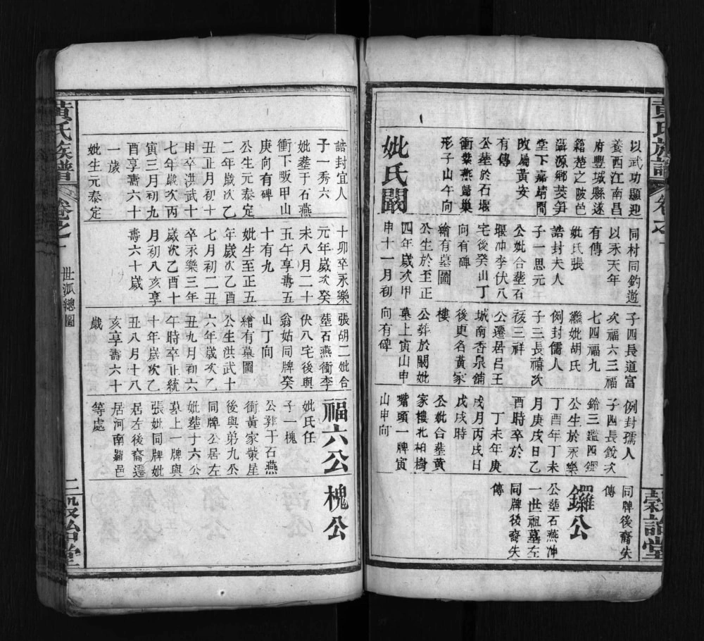 图片[3]-湖北黄冈红安县滠源黄氏族谱（谷诒堂）电子版PDF下载-中华家谱网