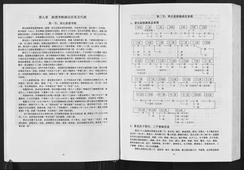 图片[4]-四川达州大竹县武城曾氏重修族谱电子版PDF下载-中华家谱网