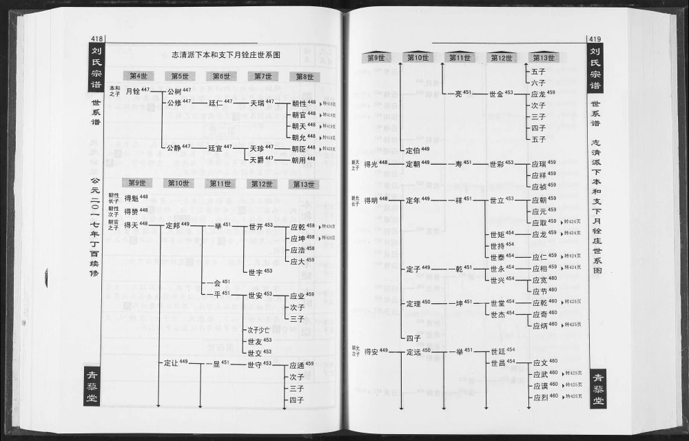 图片[5]-湖北十堰竹山郧西刘氏宗谱（青藜堂）电子版PDF下载-中华家谱网