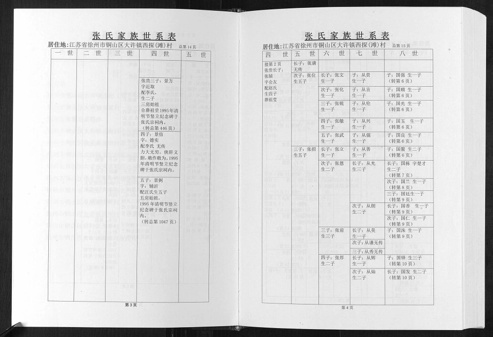 图片[5]-江苏徐州铜山区彭城西滩头张氏族谱（百忍堂）电子版PDF下载-中华家谱网