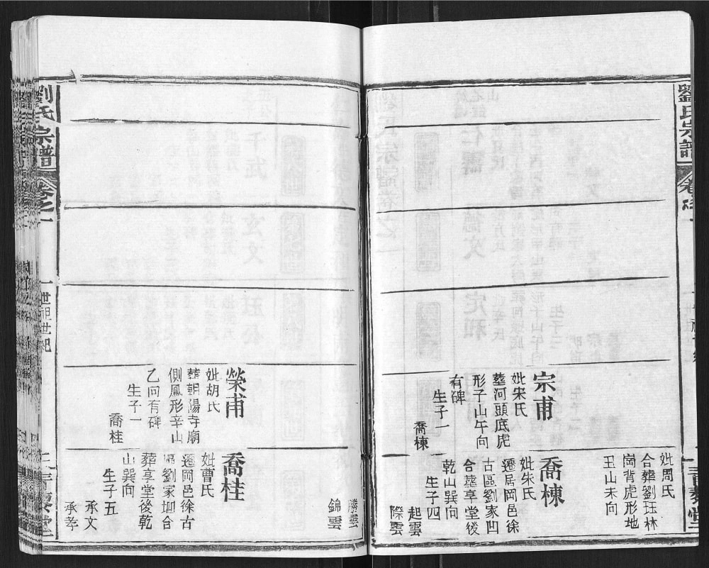 图片[6]-湖北麻城刘氏宗谱（青藜堂）电子版PDF下载-中华家谱网
