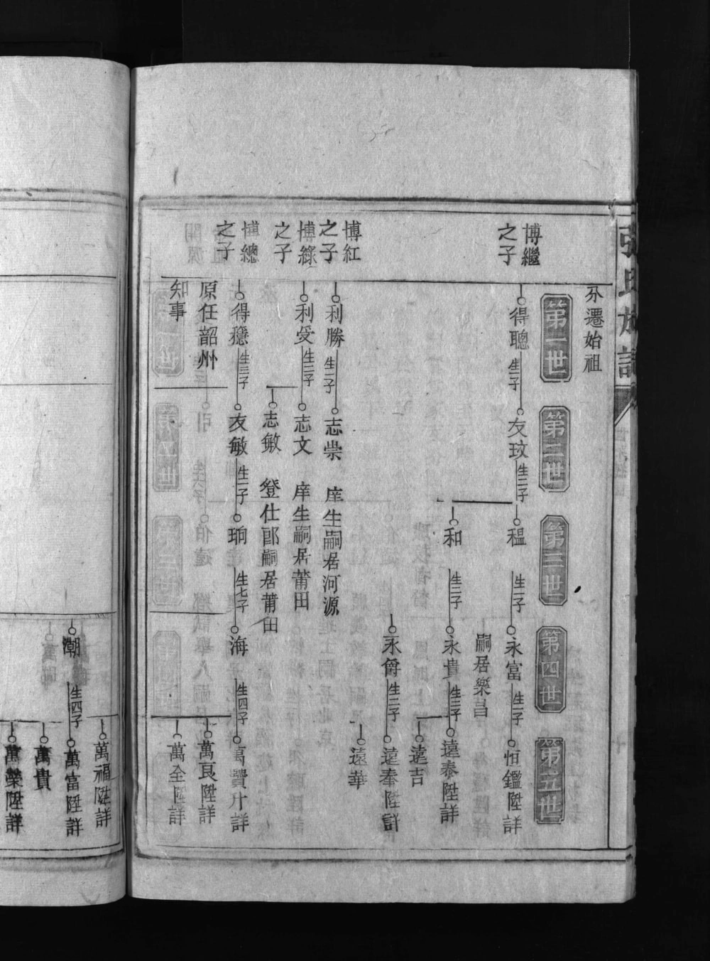 图片[6]-广东韶关乳源张氏族谱电子版PDF下载-中华家谱网