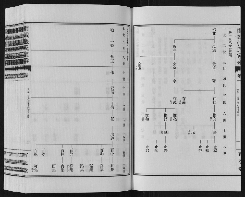 图片[4]-山东日照两城张氏家乘（百忍堂）电子版PDF下载-中华家谱网