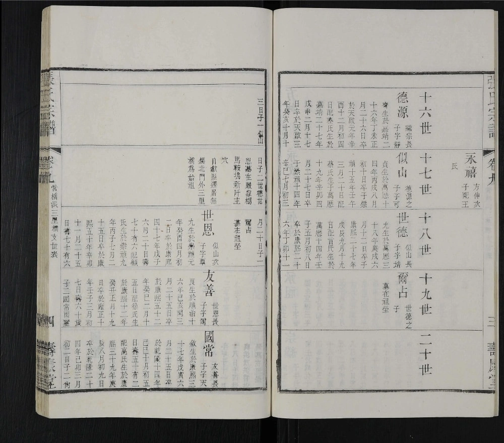 图片[8]-江苏无锡张氏宗谱（寿康堂）电子版PDF下载-中华家谱网