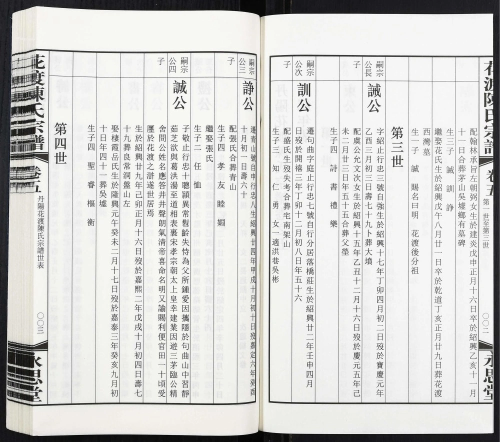 图片[8]-江苏丹阳花渡陈氏宗谱（永思堂）电子版PDF下载-中华家谱网