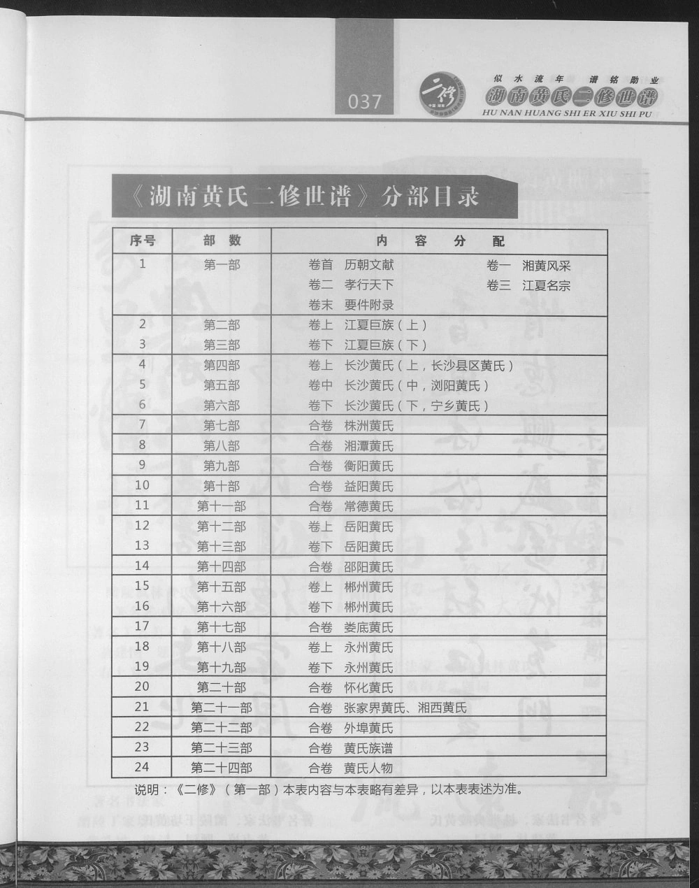 图片[2]-湖南株洲醴陵攸县茶陵炎陵黄氏世谱（江夏堂）电子版PDF下载-中华家谱网