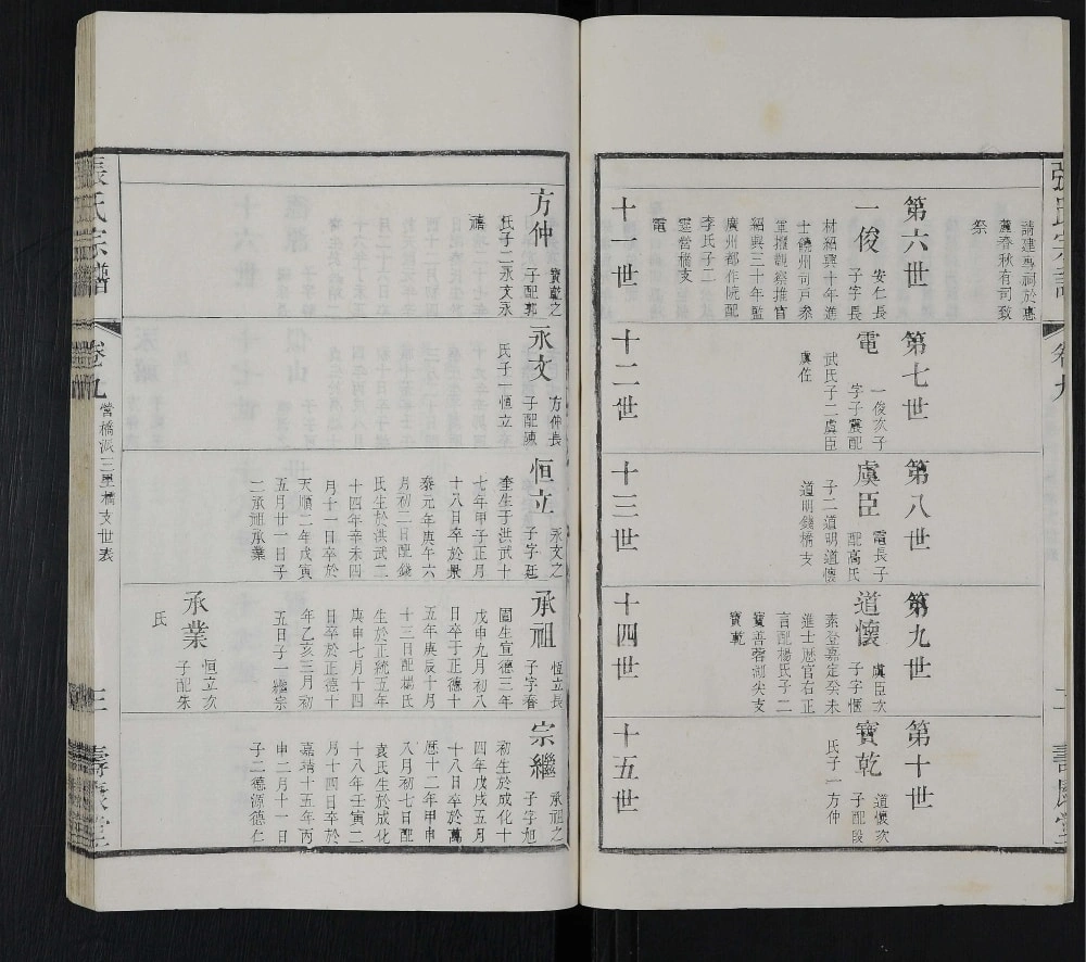 图片[7]-江苏无锡张氏宗谱（寿康堂）电子版PDF下载-中华家谱网