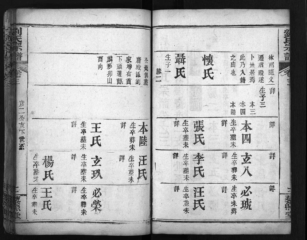 图片[5]-湖北麻城唐殿刘氏宗谱（藜照堂）电子版PDF下载-中华家谱网