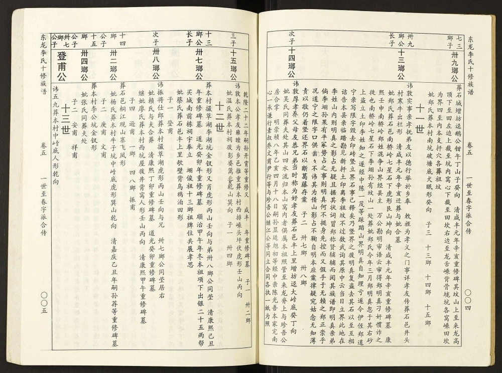 图片[6]-江西赣州宁都东龙李氏十修族谱电子版PDF下载-中华家谱网