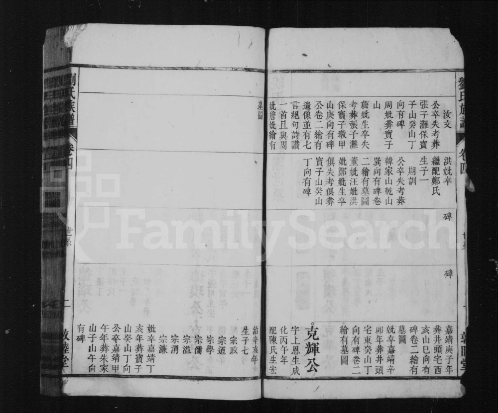 图片[6]-安徽桐城刘氏宗谱（敦睦堂）电子版PDF下载-中华家谱网