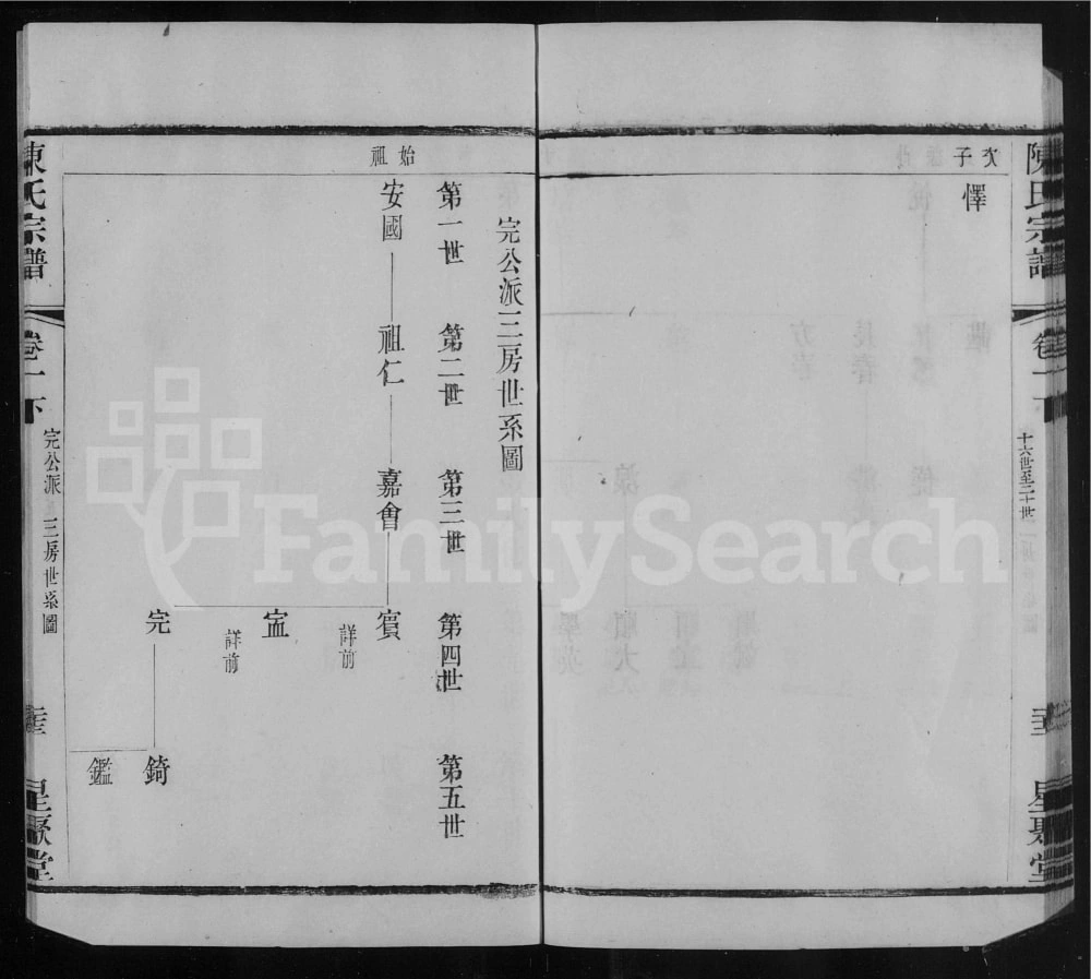 图片[4]-江苏常州篁村陈氏宗谱（星聚堂）电子版PDF下载-中华家谱网