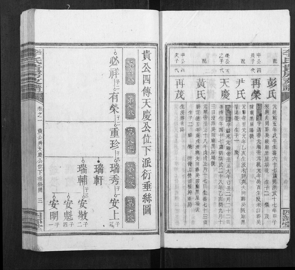 图片[7]-湖南邵东李氏贵公支谱（四部堂）电子版PDF下载-中华家谱网