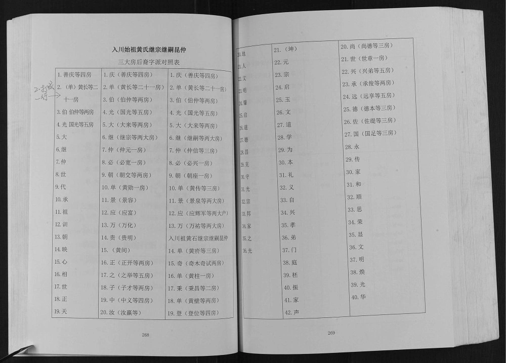 图片[5]-重庆云阳北岸人和黄氏族谱电子版PDF下载-中华家谱网