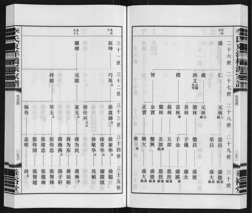 图片[7]-江苏常州武进区李氏东洋桥派家谱（垂裕堂）电子版PDF下载-中华家谱网